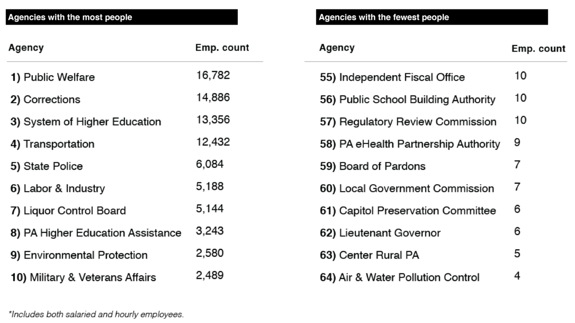 State salaries 2014 See what public employees make in their jobs