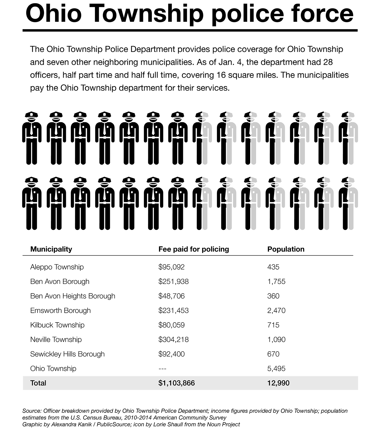 policeDisbandment - ohio twnshp coverage